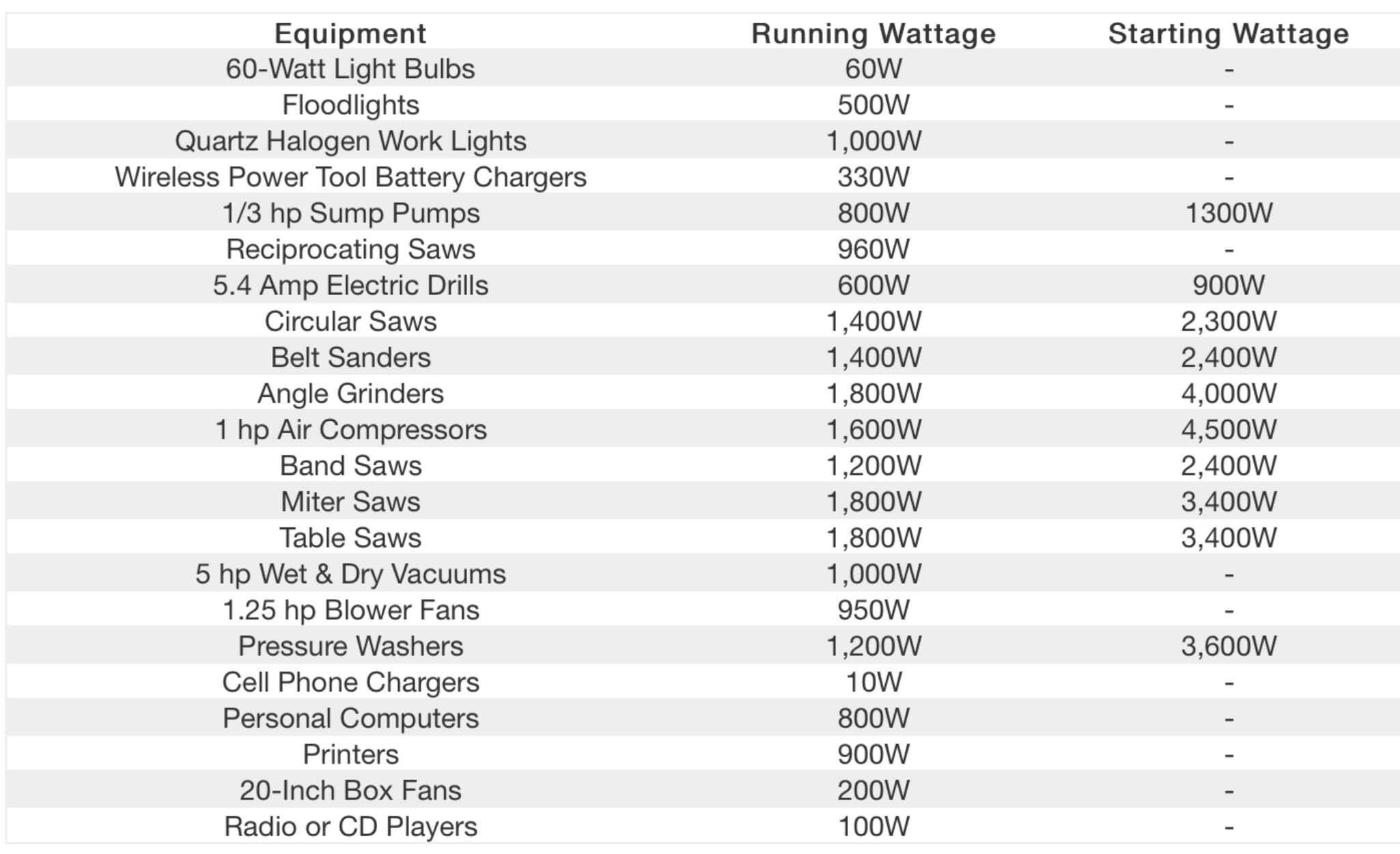 Commercial Generator Buying Guide The Home Depot