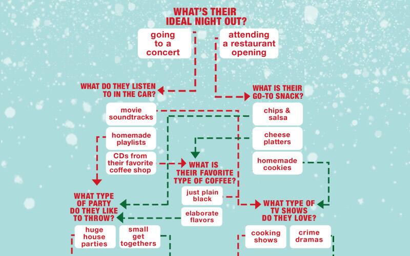 Best Holiday Gifts for Loved Ones The Home Depot