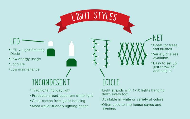 How Many Christmas Lights Do I Need? The Home Depot