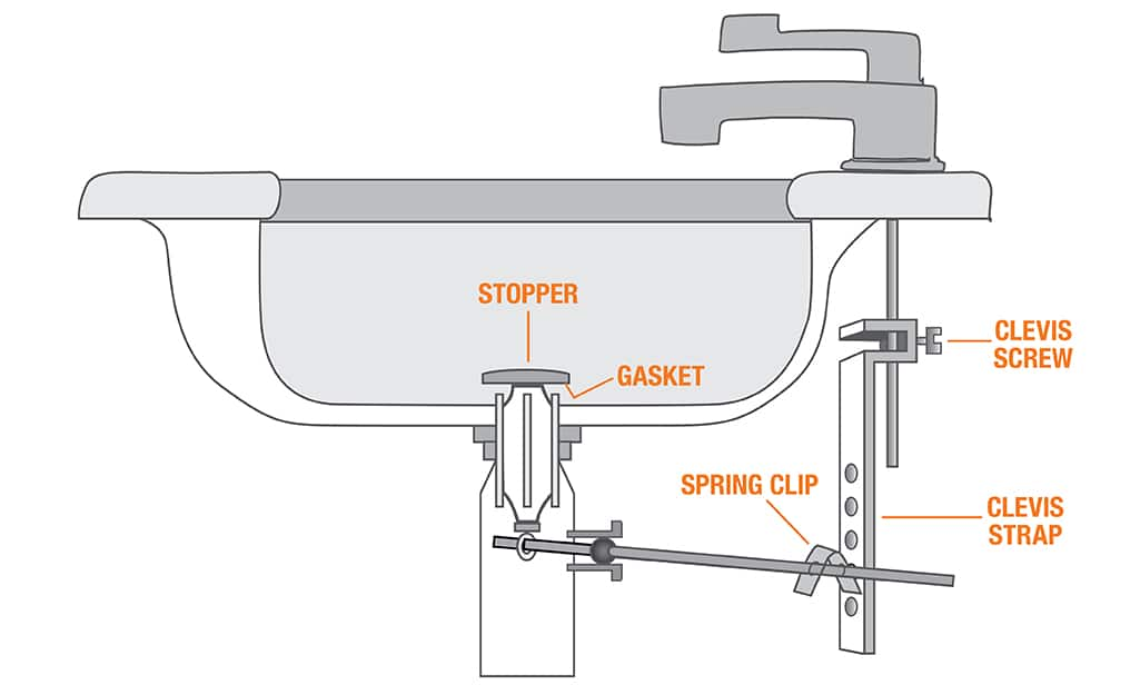 bathroom sink hookup diagram