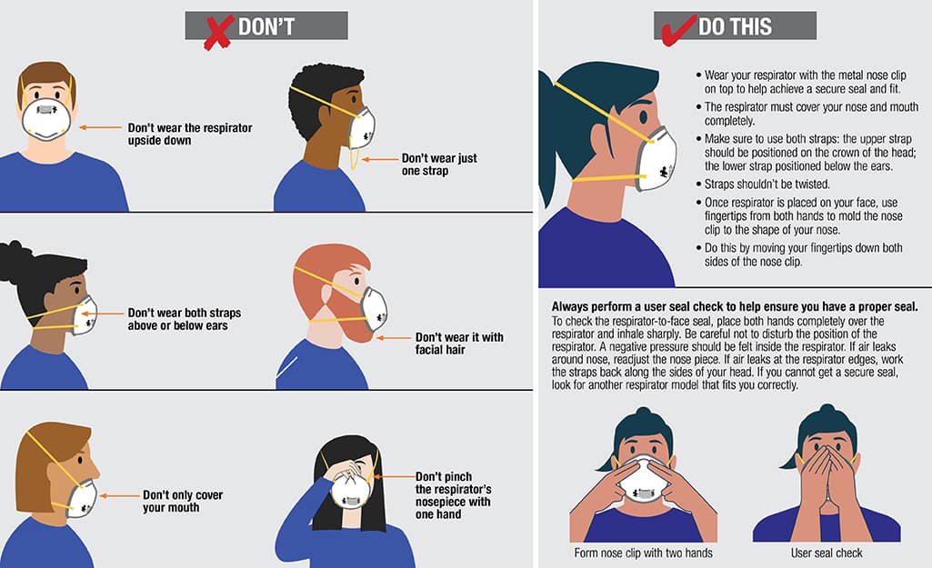 Graphic of how to correctly and incorrectly wear a respirator. Graphic of how to correctly and incorrectly wear a respirator.
