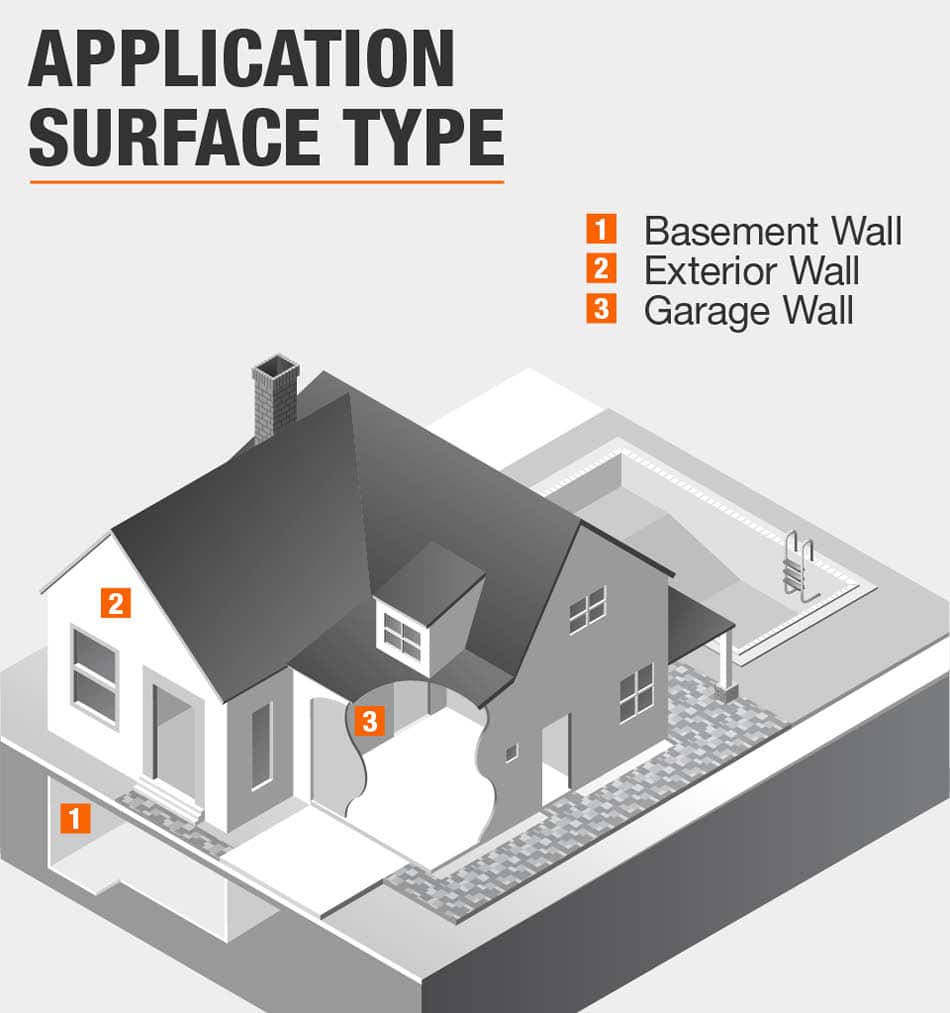 Application Surface Type