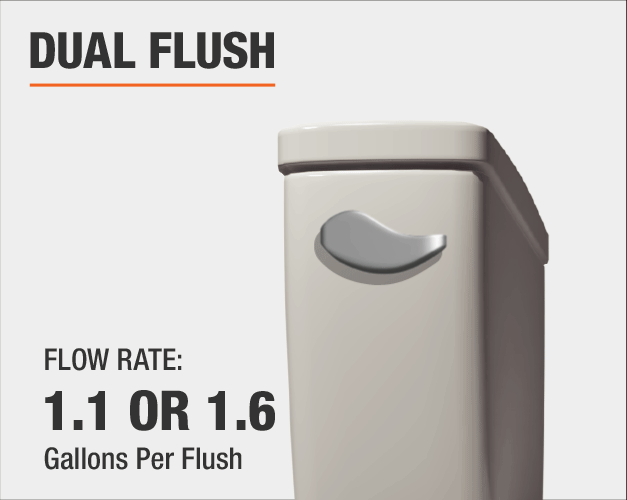 Glacier Bay Caspian 2Piece 1.1/1.6 GPF Dual Flush Elongated Toilet in