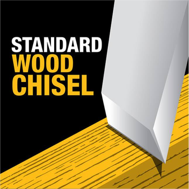 DEWALT Wood Chisel Set (4Piece)DWHT16063 The Home Depot
