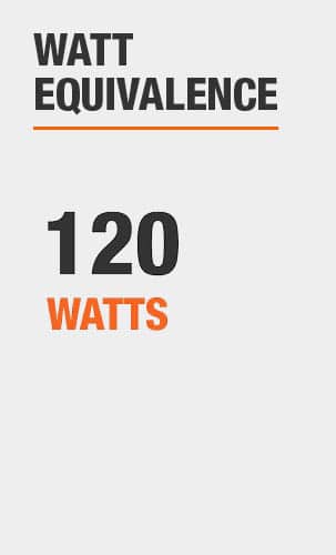 Watt Equivalence: 120 Watts