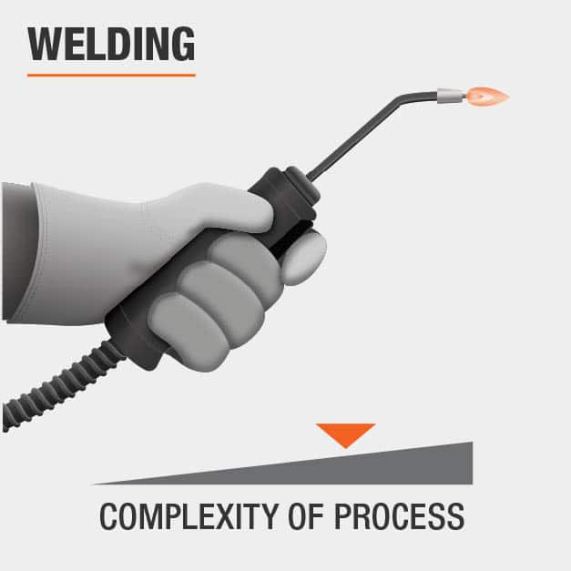 Scale measures how complex the welding process is for this item.