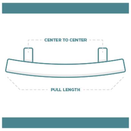 Cabinet Pull Sizing