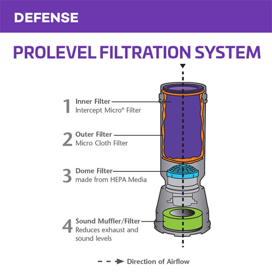 ProTeam Intercept Micro Filter for ProTeam ProForce and ProCare Upright