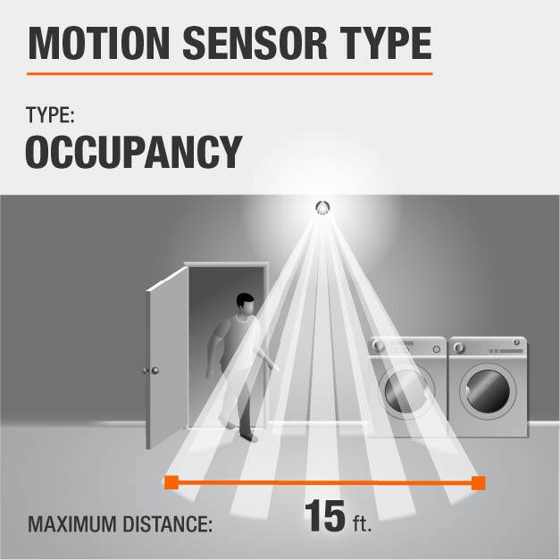 Defiant Indoor 360Degree Motion Sensing Light Control 14715 The Home