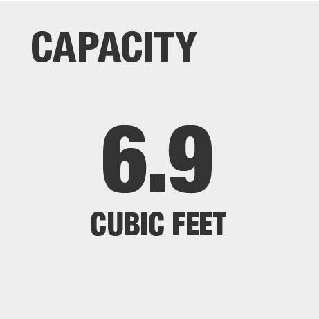 Capacity