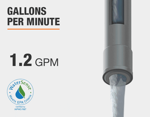 1.2 Gallons Per Minute with IAPMO Certification