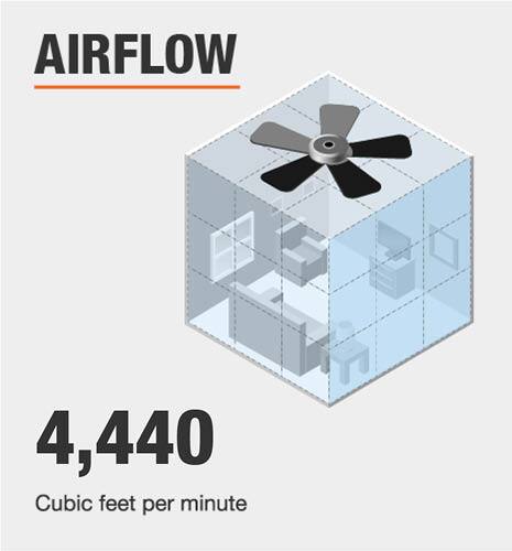 Ceiling fan airflow