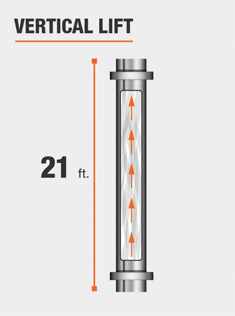 This pump has a vertical lift of 21 feet.
