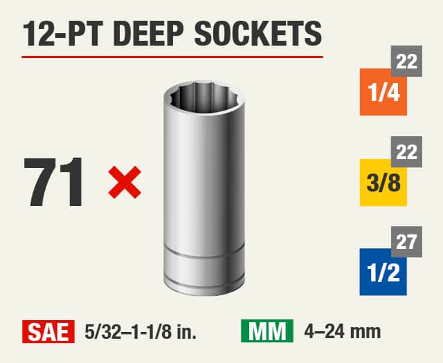 Husky 1/4 in., 3/8 in., and 1/2 in. Drive Master Mechanics Tool Set (815Piece) H815MTSPO The