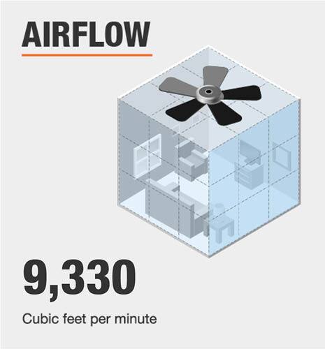 Airflow