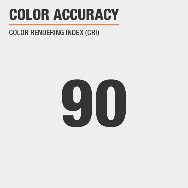 Color Accuracy CRI Rating