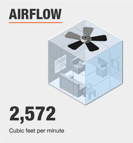 Ceiling fan airflow