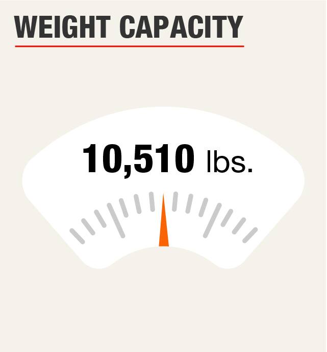 Weight Capacity 10510 lbs.