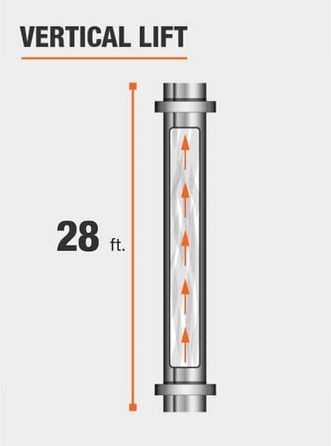 This pump has a vertical lift of 28 feet.