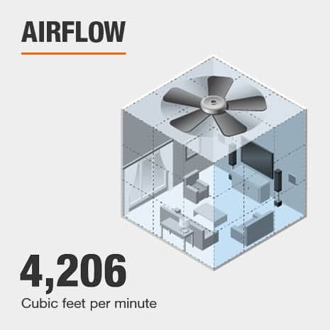 Ceiling Fan Airflow