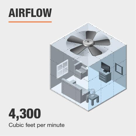 Ceiling Fan Airflow