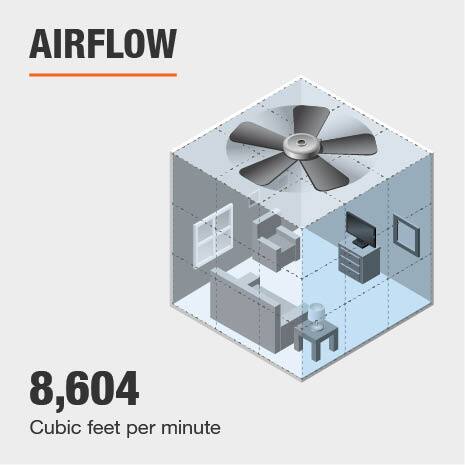 High Airflow Ceiling Fan