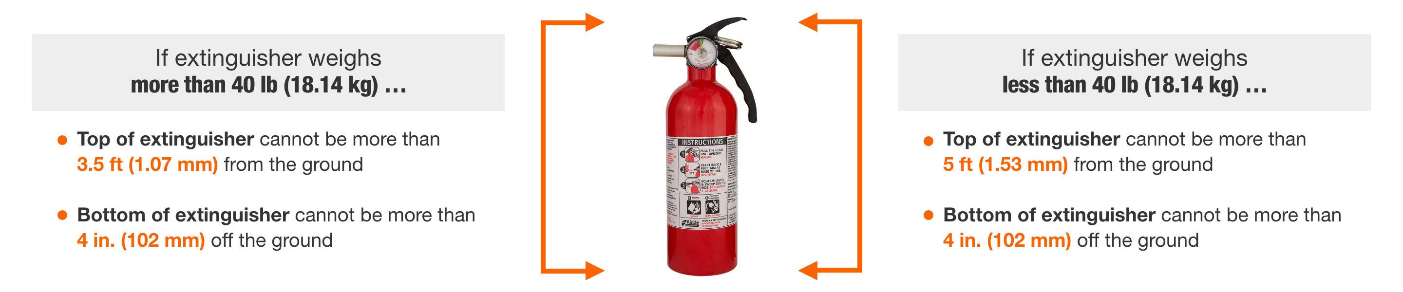 NFPA Code 10 Fire Extinguishers—What You Need to Know The Home Depot