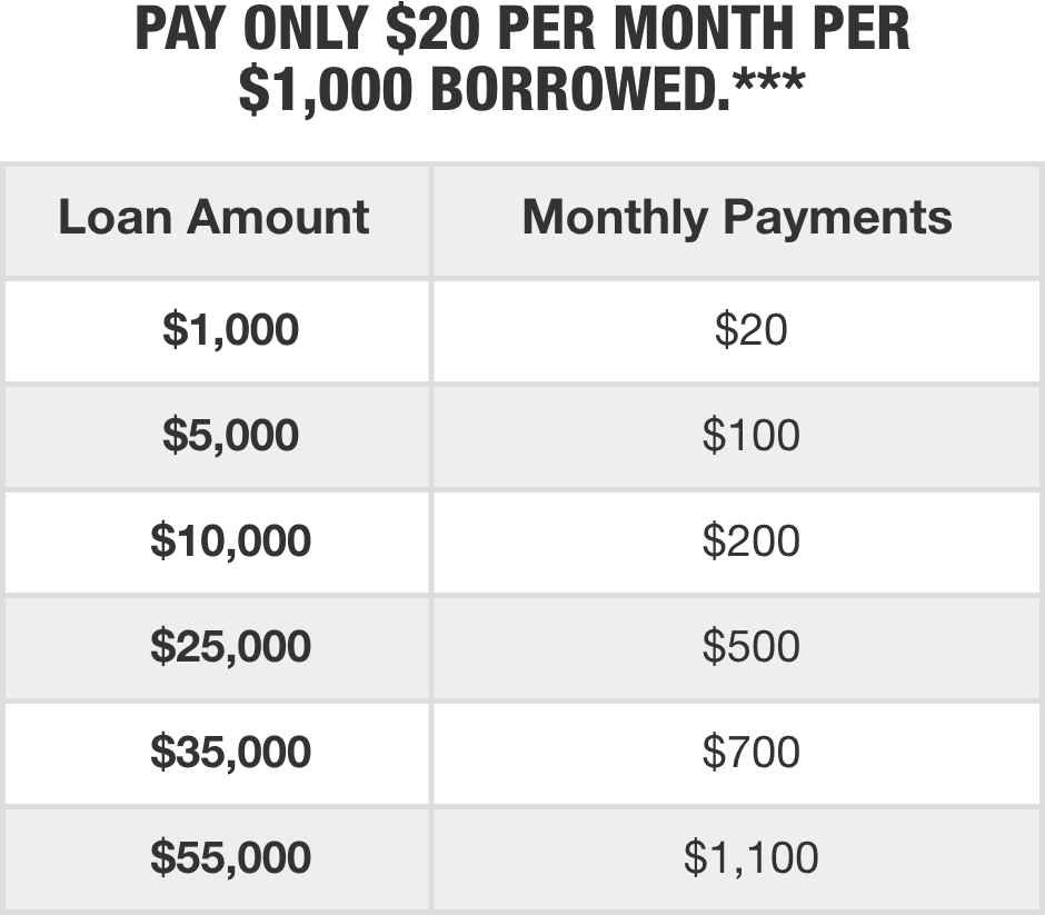 Home Depot Project Loan In 2022 (How It Works + More)